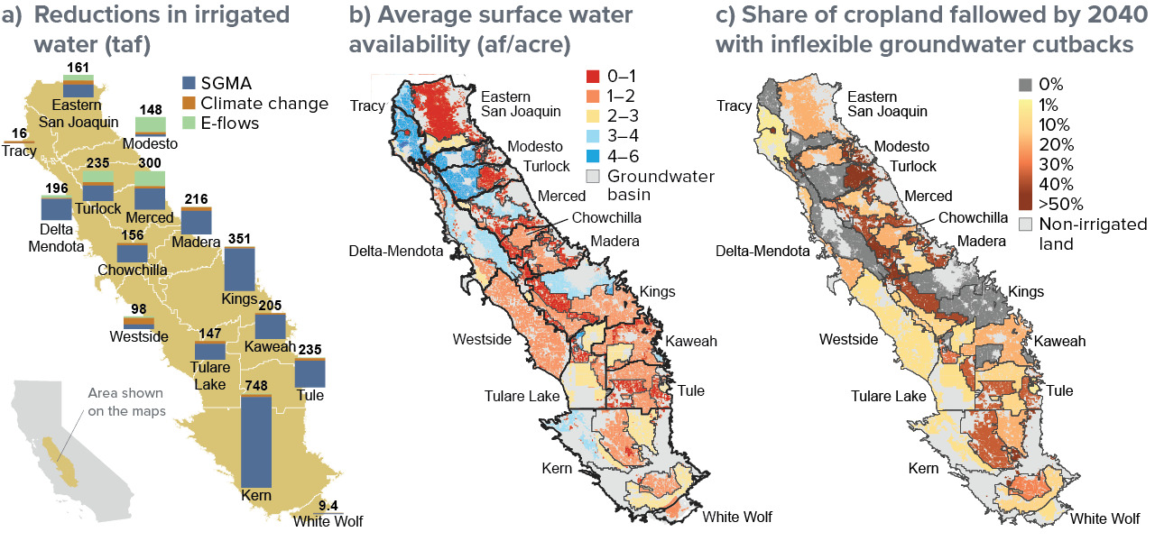 fig - Supply reductions will affect the entire San Joaquin Valley, and lands with less surface water face the highest risks of fallowing