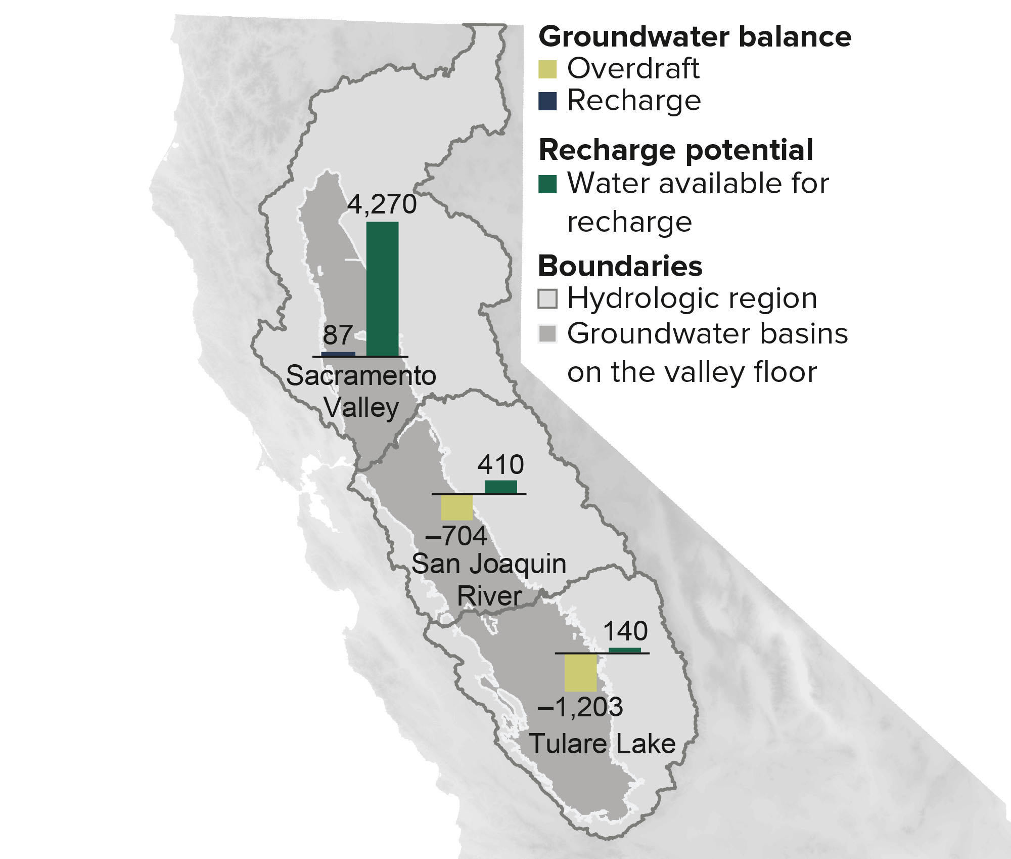 map - The most overdrafted Central Valley basins lack ample supplies for recharge