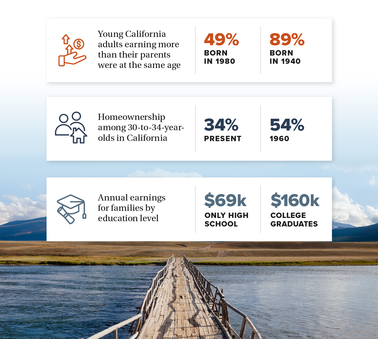 infographic - Pathways to economic success are constrained