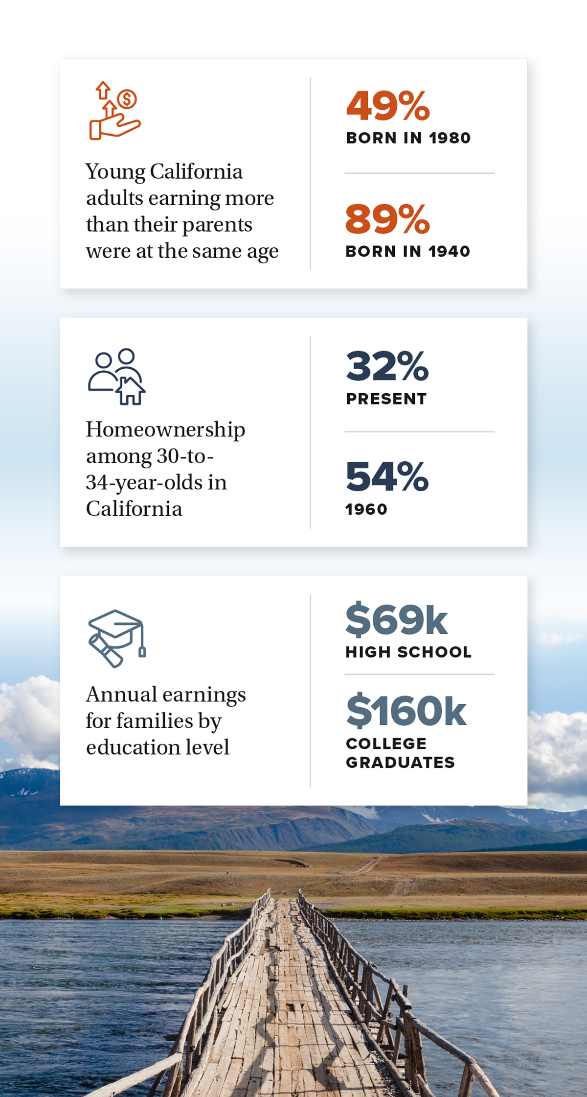 infographic - Pathways to economic success are constrained