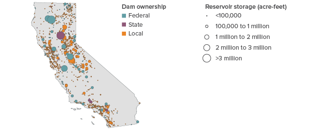 figure - Dams Vary in Size and Ownership