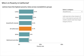 image - Who's in Poverty in California interactive